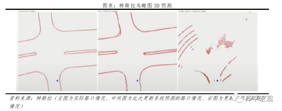 特斯拉的秘密：科技综合体崛起