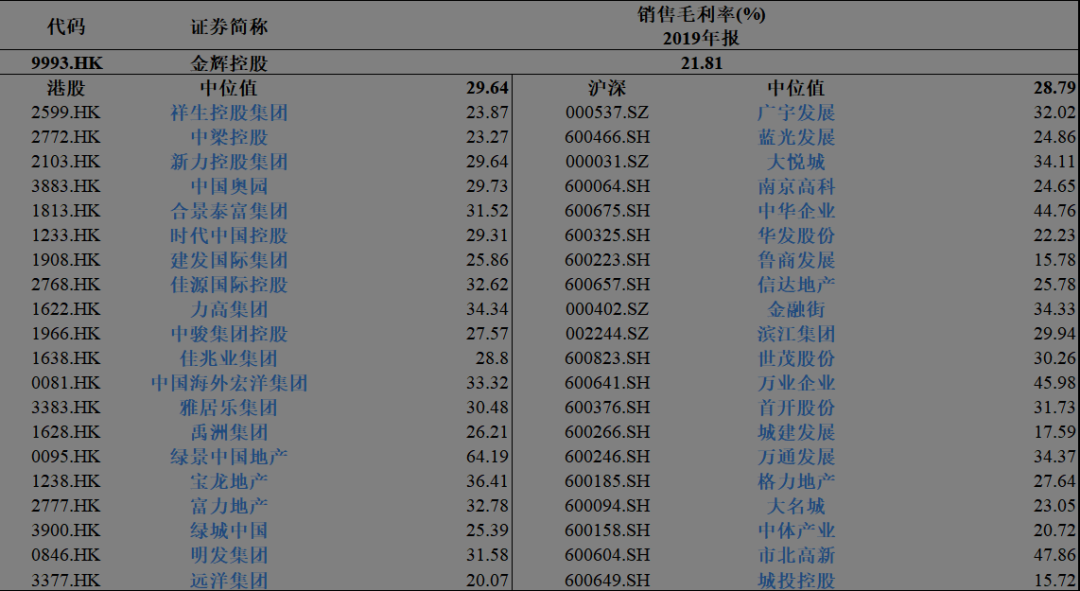 金辉控股的五个近忧