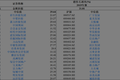 金辉控股的五个近忧