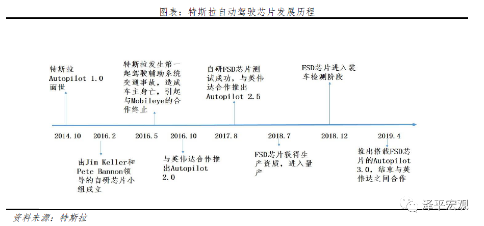 特斯拉的秘密：科技综合体崛起