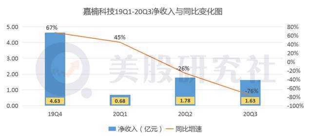 Coinbase上市步入倒计时，比特币终于不再是金融市场的“侧室”？