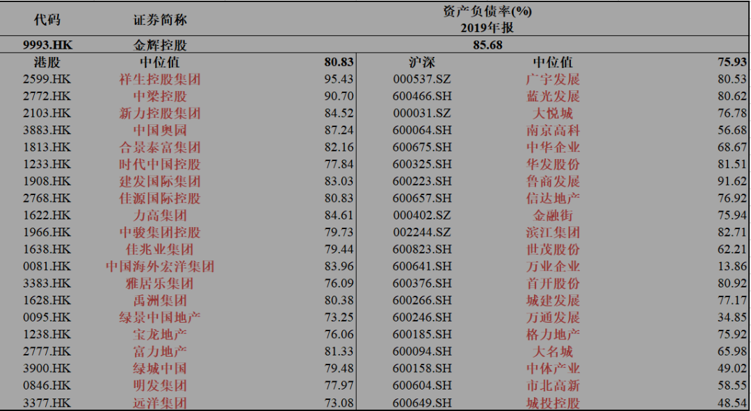 金辉控股的五个近忧