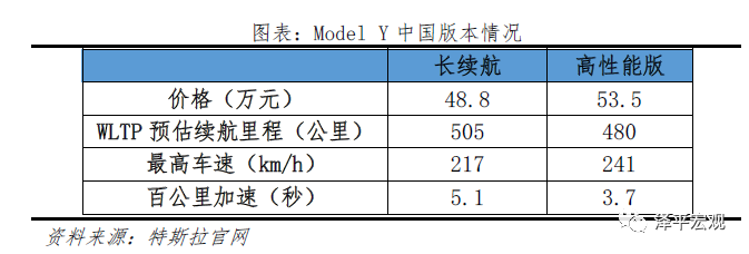 特斯拉的秘密：科技综合体崛起