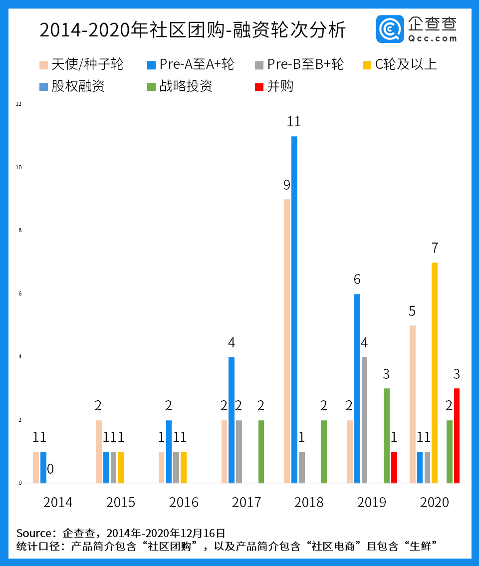 互联网巨头鏖战犹酣：社区团购背后的资本局