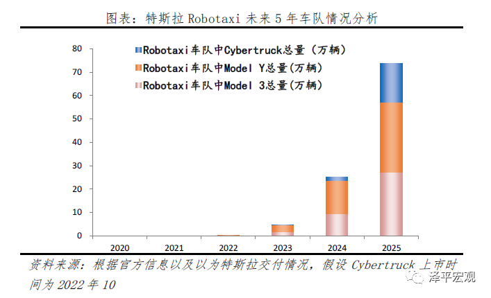 特斯拉的秘密：科技综合体崛起