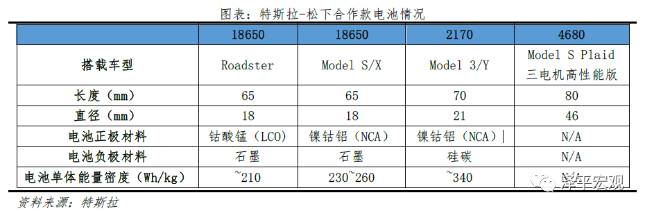 特斯拉的秘密：科技综合体崛起