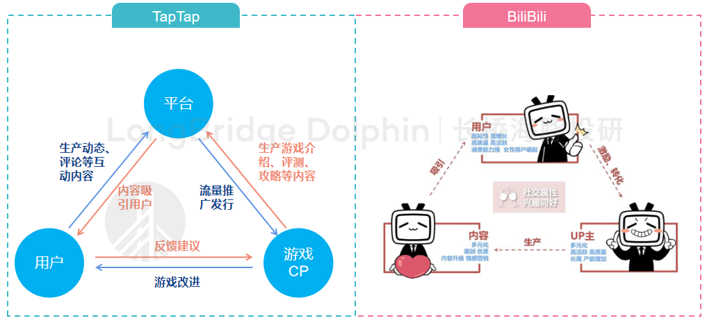 “心动怪象” 背后：市场为何心动？