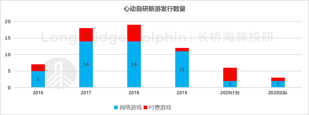 “心动怪象” 背后：市场为何心动？