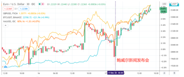 Coinbase上市步入倒计时，比特币终于不再是金融市场的“侧室”？