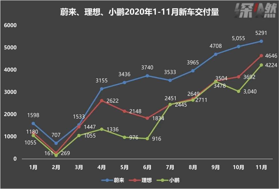 “迟到生”理想逆袭了吗？