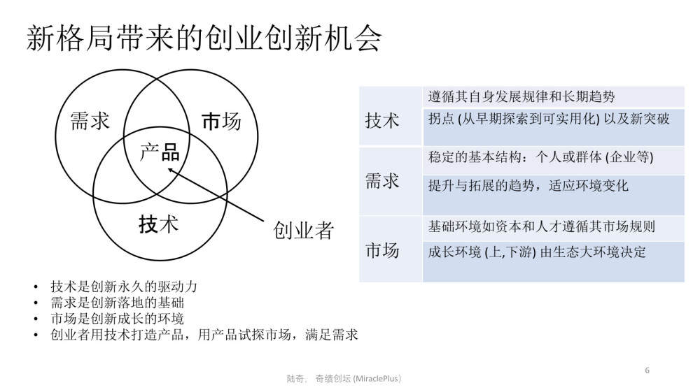 陆奇最新万字演讲：世界新格局下的创业创新机会