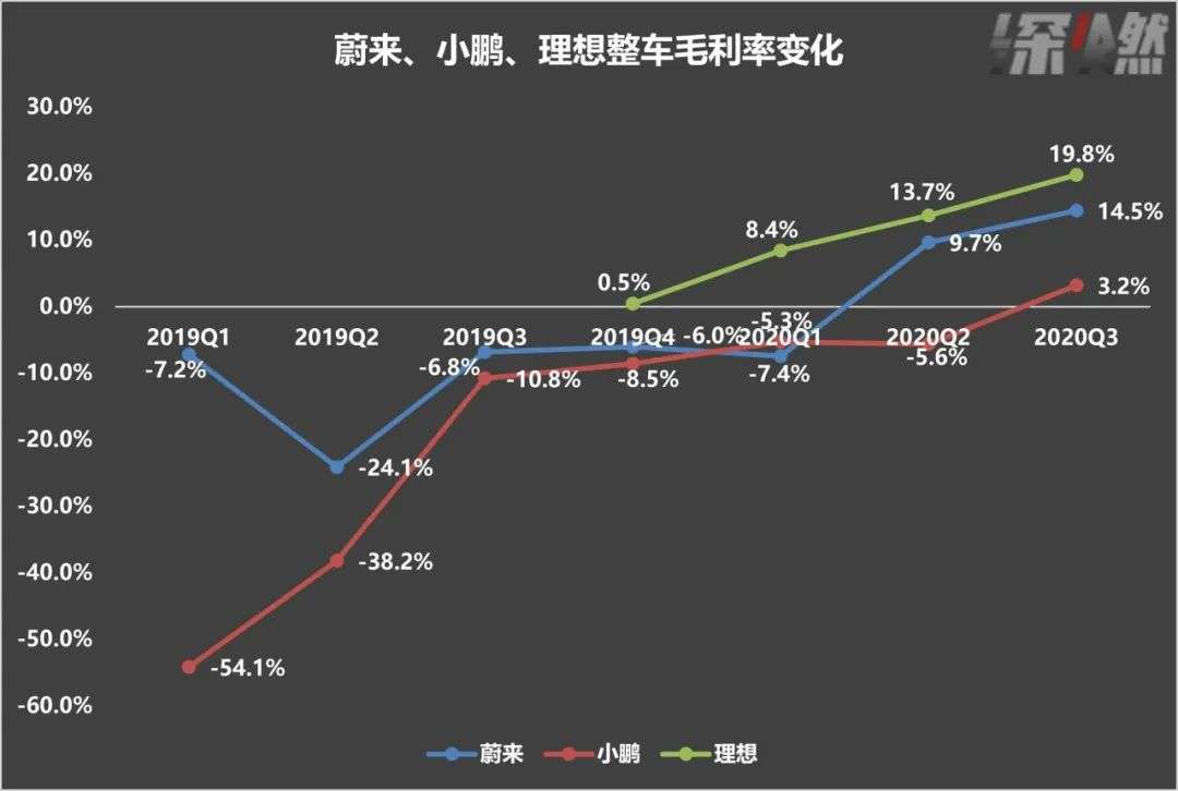 “迟到生”理想逆袭了吗？