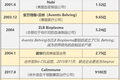 一支让人“染上”HIV的澳洲疫苗
