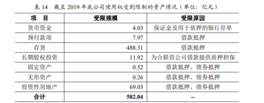 金辉控股的五个近忧