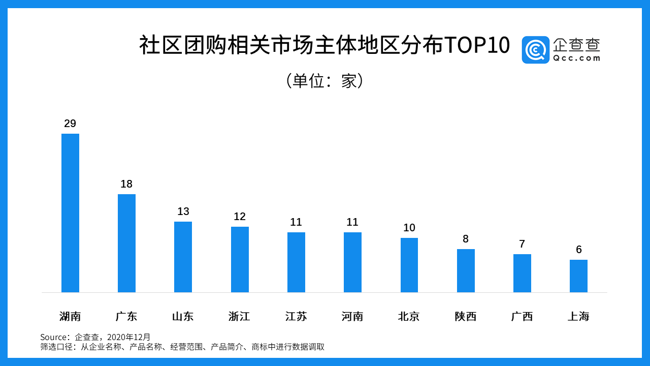 互联网巨头鏖战犹酣：社区团购背后的资本局