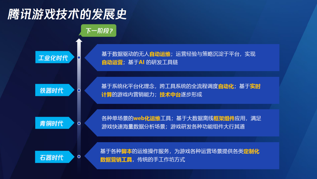 腾讯互动娱乐副总裁崔晓春：游戏艺术的背后，有永不止步的技术 | 游戏变革“十”代