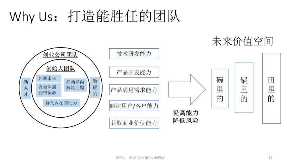 陆奇最新万字演讲：世界新格局下的创业创新机会