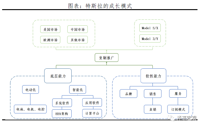 特斯拉的秘密：科技综合体崛起