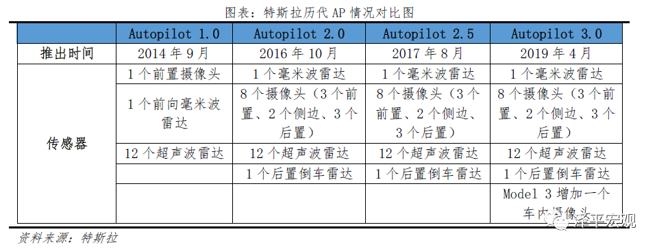 特斯拉的秘密：科技综合体崛起