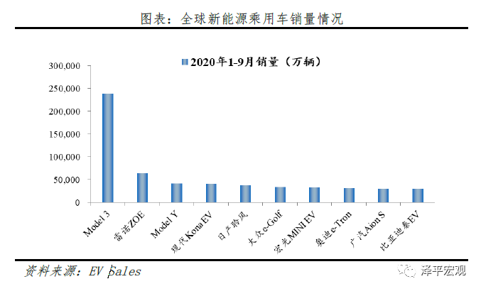 特斯拉的秘密：科技综合体崛起