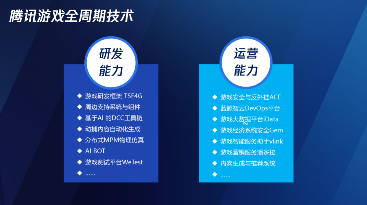 腾讯互动娱乐副总裁崔晓春：游戏艺术的背后，有永不止步的技术 | 游戏变革“十”代