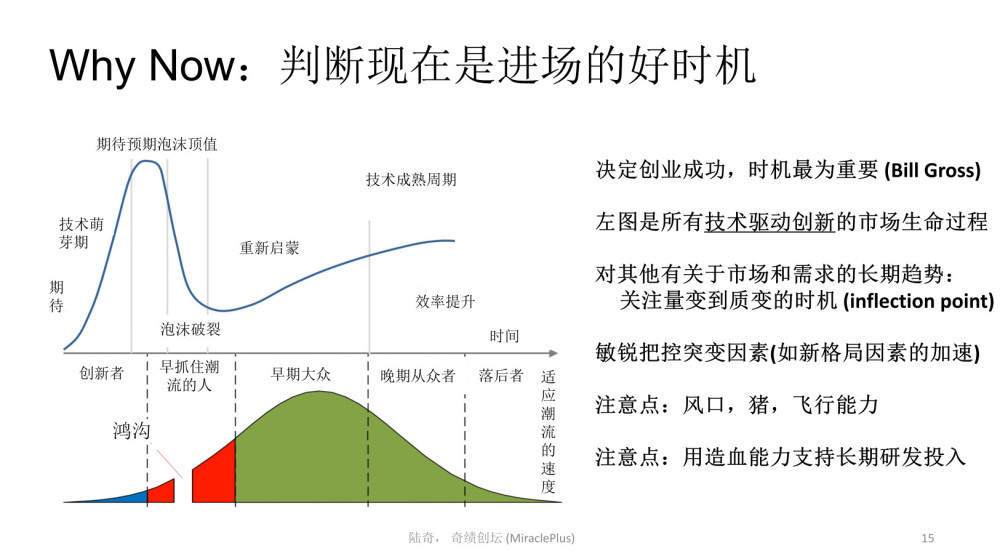 陆奇最新万字演讲：世界新格局下的创业创新机会