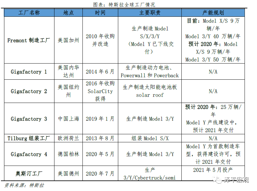 特斯拉的秘密：科技综合体崛起