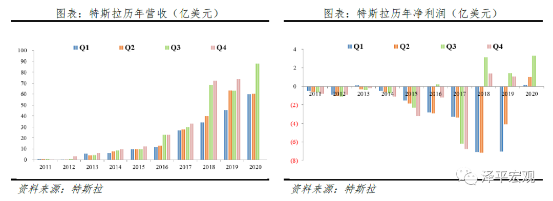 特斯拉的秘密：科技综合体崛起