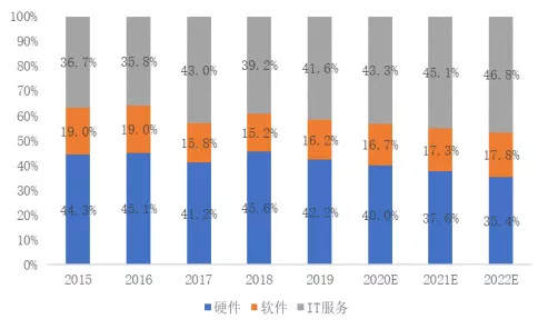 全球SaaS云服务市场前景及格局分析