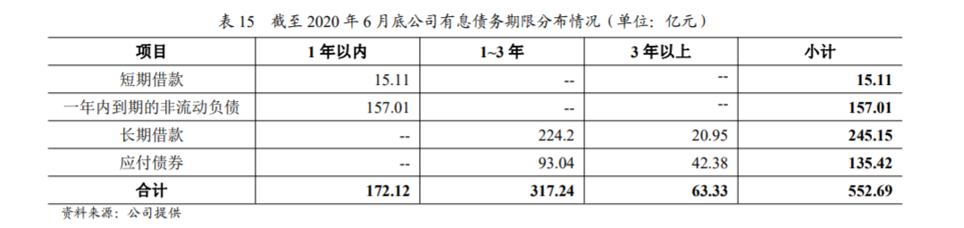 金辉控股的五个近忧