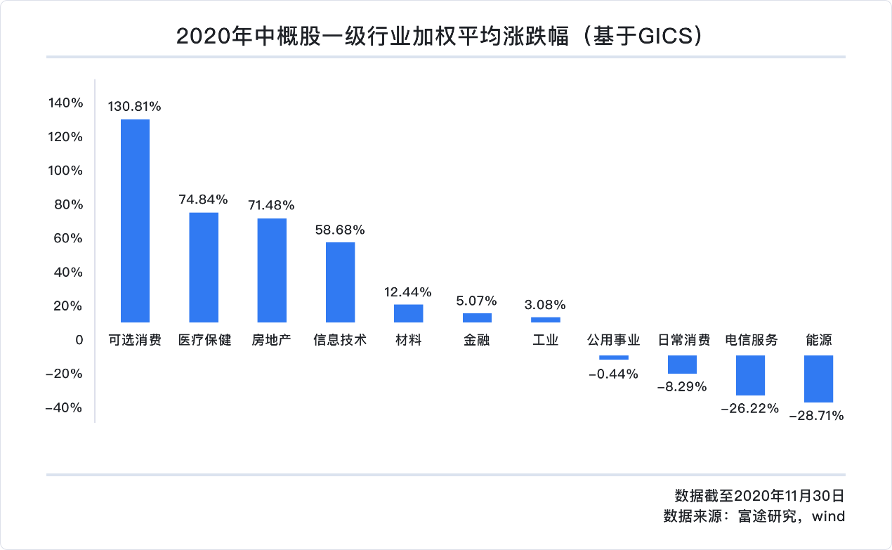 中概股2020年独家盘点：蔚来涨幅超1157%、阿里7237亿美元稳居市值宝座