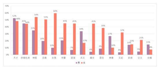 女性向游戏是产品重要还是“人”重要？