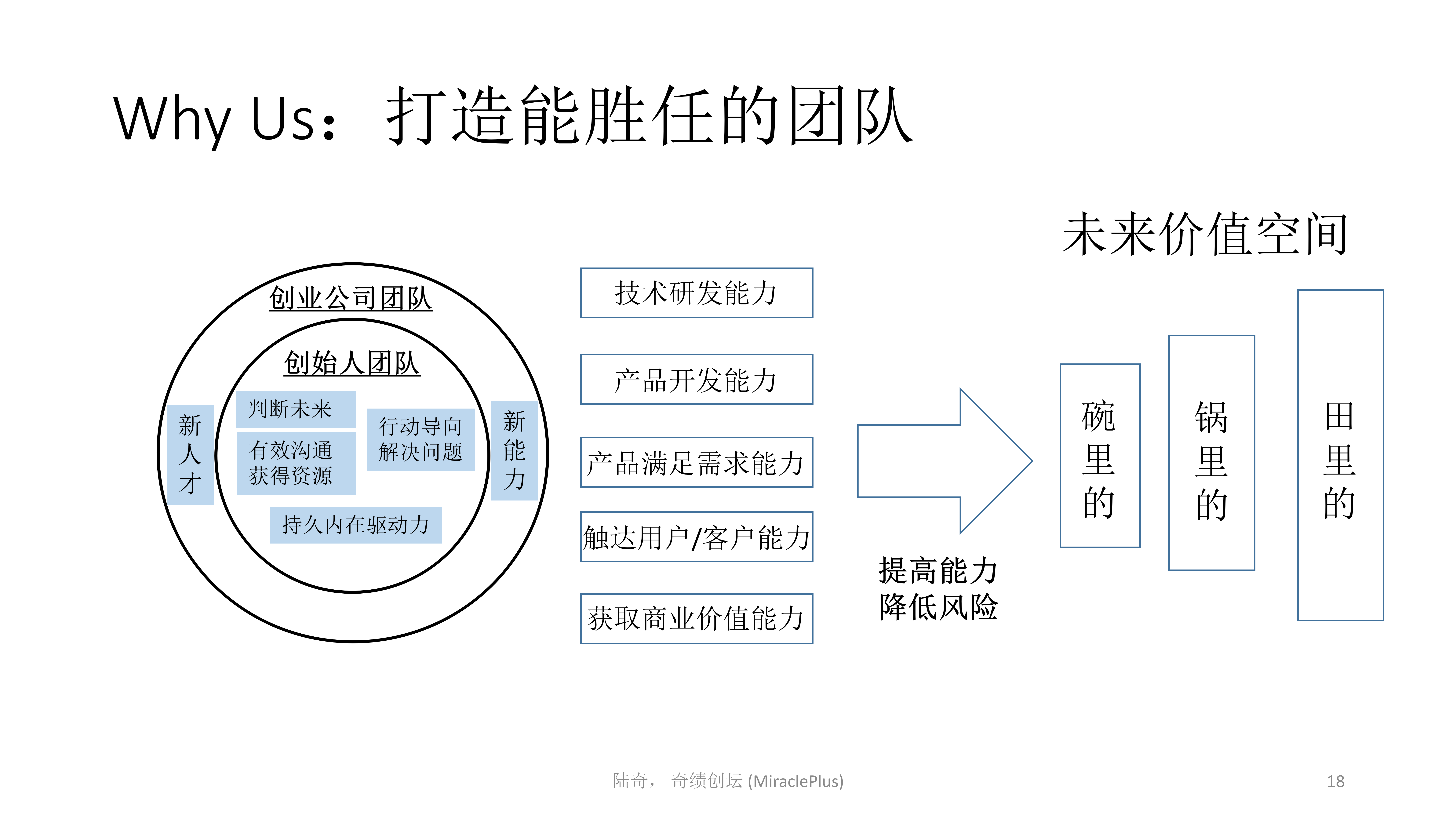 陆奇最新演讲：世界新格局下的创业创新机会