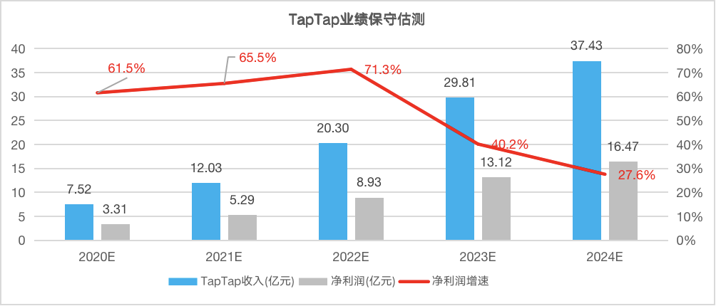 “心动怪相”背后：心动了，可以行动吗？