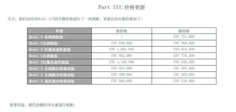 降价之谜：揭秘特斯拉中国的汽车推销术