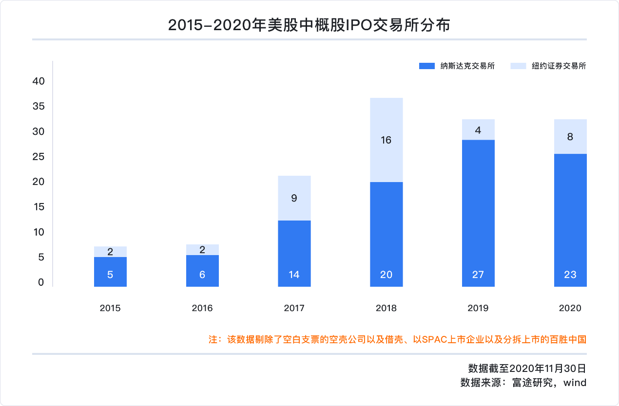 中概股2020年独家盘点：蔚来涨幅超1157%、阿里7237亿美元稳居市值宝座