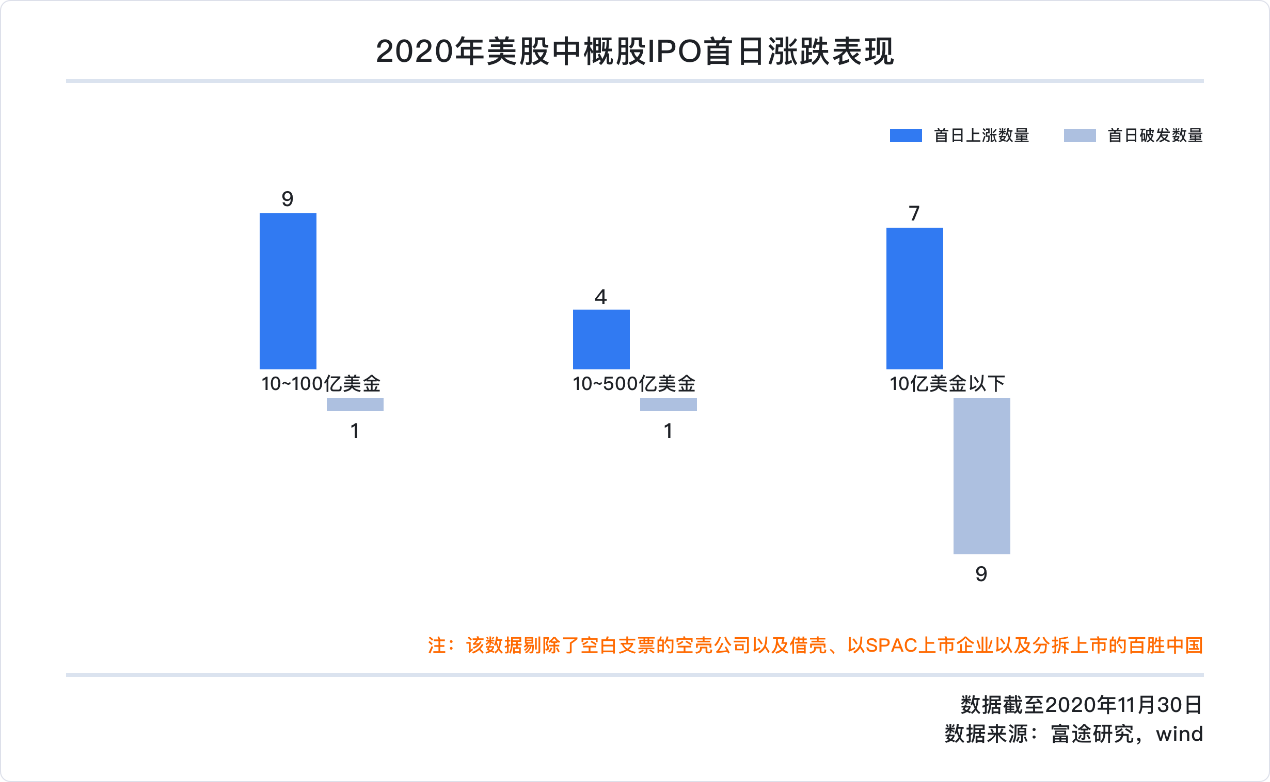 中概股2020年独家盘点：蔚来涨幅超1157%、阿里7237亿美元稳居市值宝座