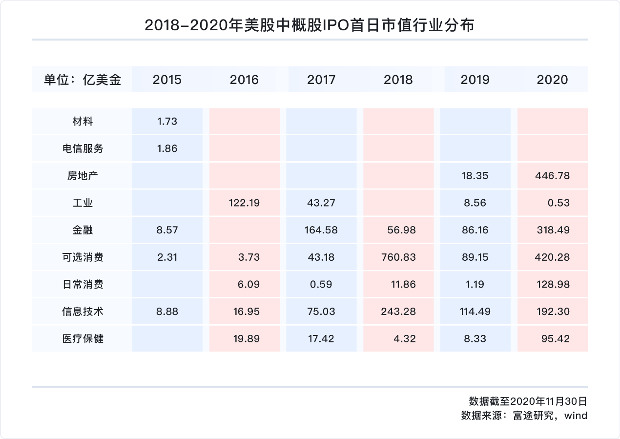 中概股2020年独家盘点：蔚来涨幅超1157%、阿里7237亿美元稳居市值宝座