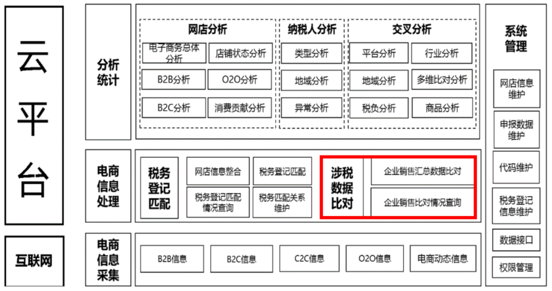 电商征税，直播间还敢刷单吗？