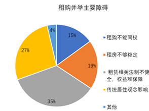 “租房即落户”，特大城市人才引进的下一步？