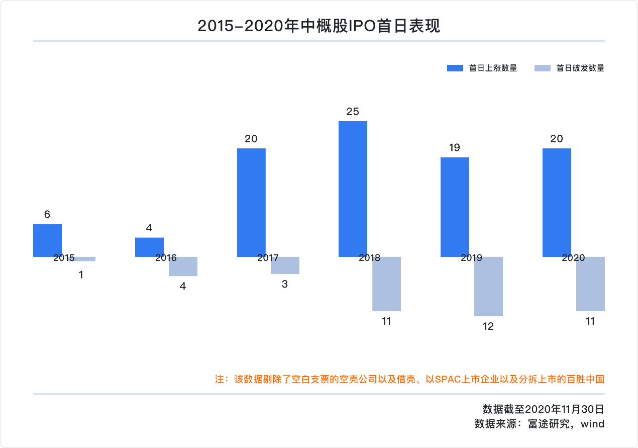 中概股2020年独家盘点：蔚来涨幅超1157%、阿里7237亿美元稳居市值宝座