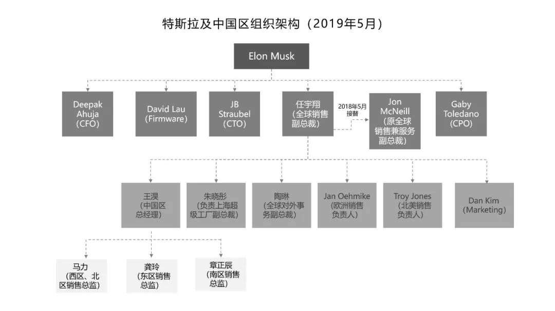 降价之谜：揭秘特斯拉中国的汽车推销术