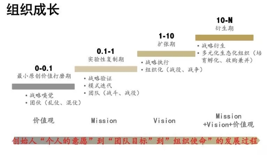 邓康明：任何组织最终都会走向“消亡”，如何破局？ | 未来组织