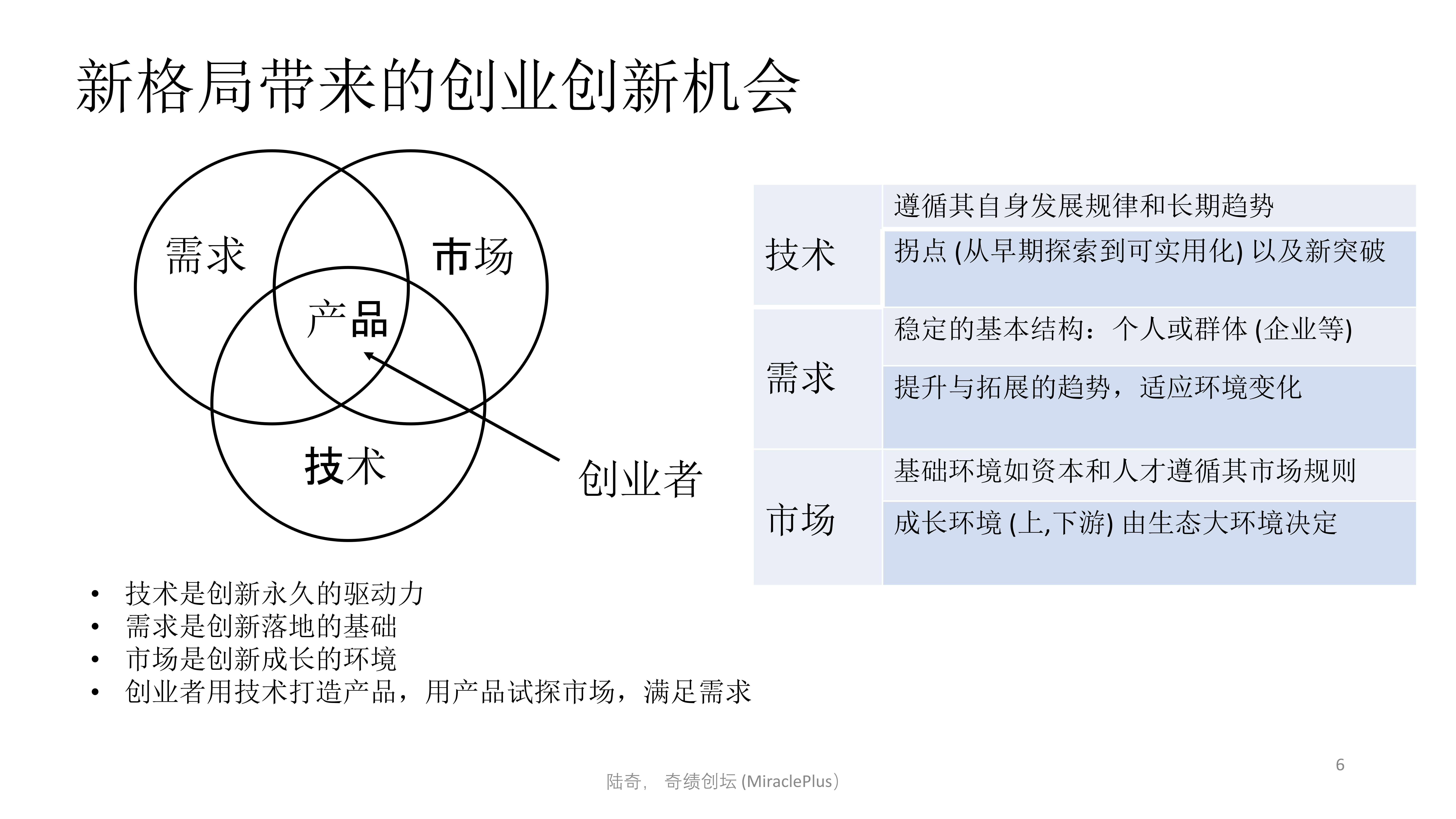 陆奇最新演讲：世界新格局下的创业创新机会