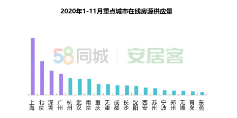 2020租房报告来了，年轻人愿意花多少钱租房？