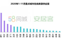 2020租房报告来了，年轻人愿意花多少钱租房？