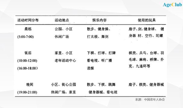 100万老人一个月没和人说过话，背后需求催生年收益上亿美元的生意