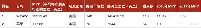 苹果造车的秘密，都在这了