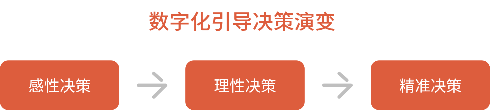 后疫情时代，再惠推进餐企数字化升级
