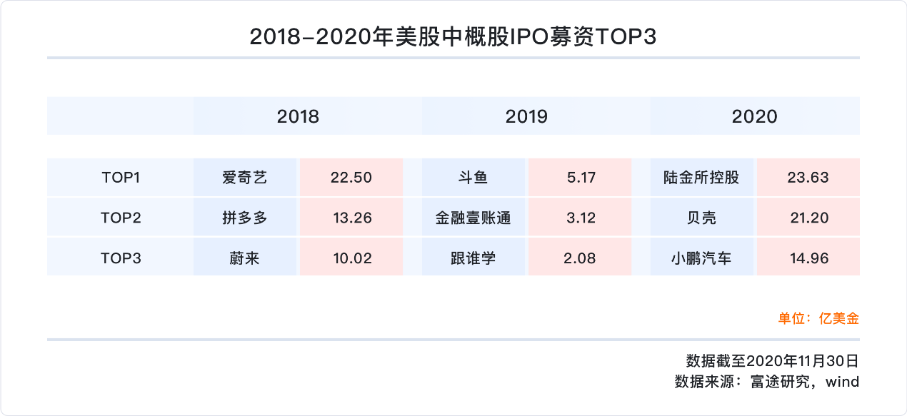 中概股2020年独家盘点：蔚来涨幅超1157%、阿里7237亿美元稳居市值宝座